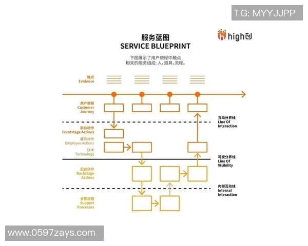 创新体育运动产品品牌设计提升用户体验与市场竞争力的策略探讨